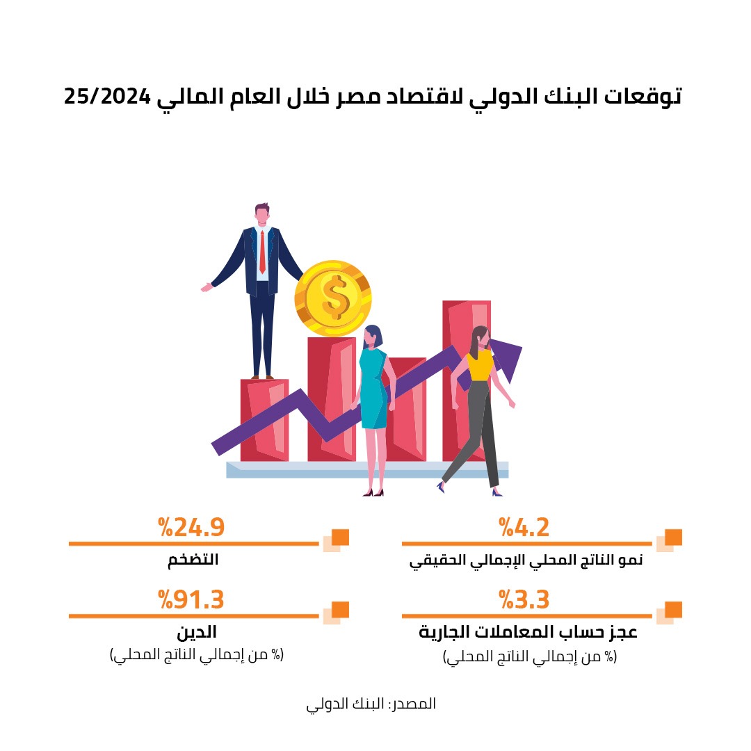 توقعات البنك الدولي لاقتصاد مصر خلال العام المالي 2024/25
